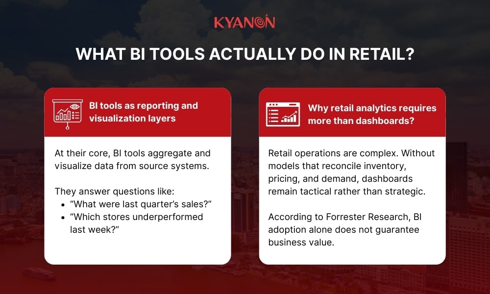 What BI tools actually do in retail?
