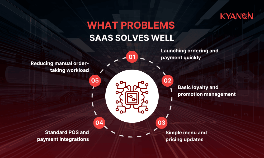 what-problems-saas-solves-well-kyanon-digital