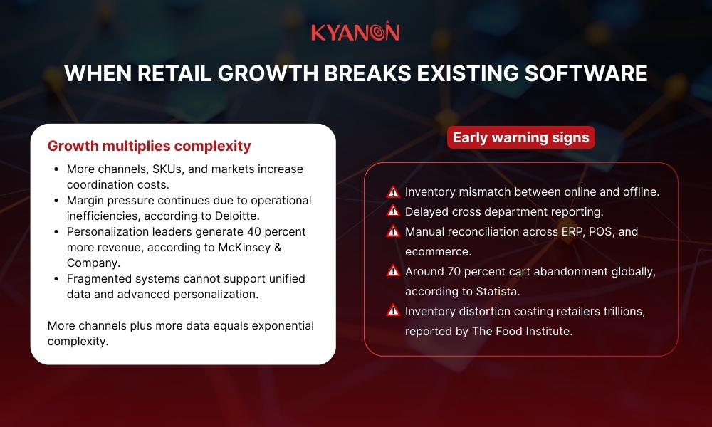 When retail growth breaks existing software