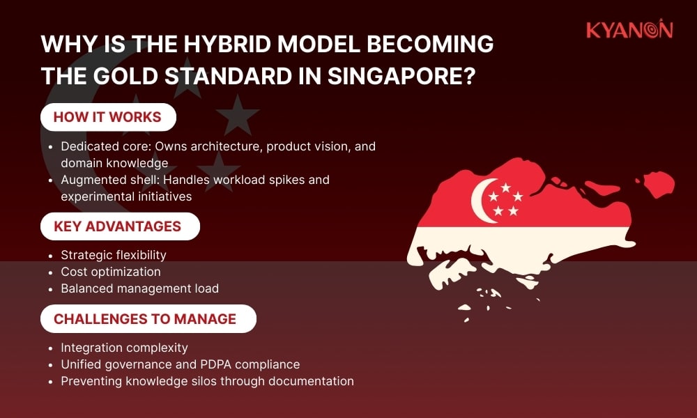 Why is the hybrid model becoming the gold standard in Singapore?