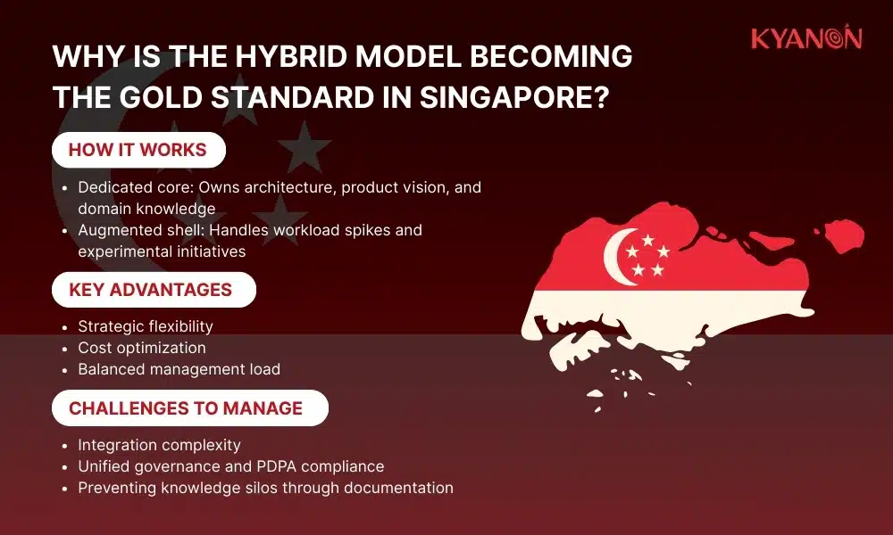 Why is the hybrid model becoming the gold standard in Singapore?