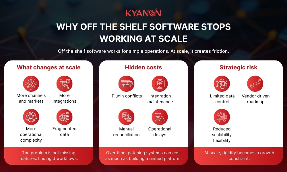 Why off-the-shelf software stops working at scale