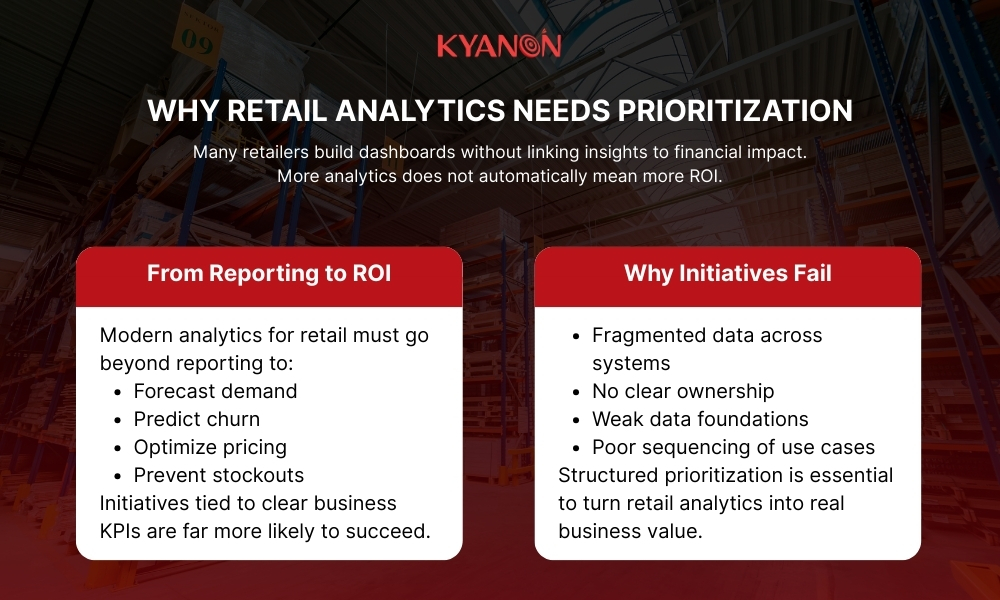 Why retail analytics investment needs prioritization?