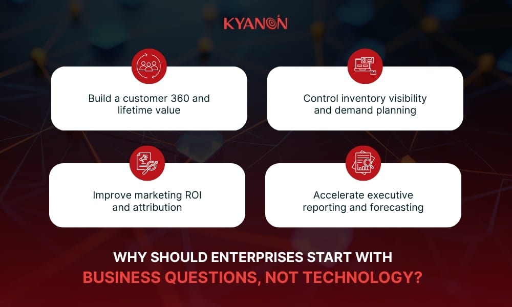 Why should enterprises start with business questions, not technology?