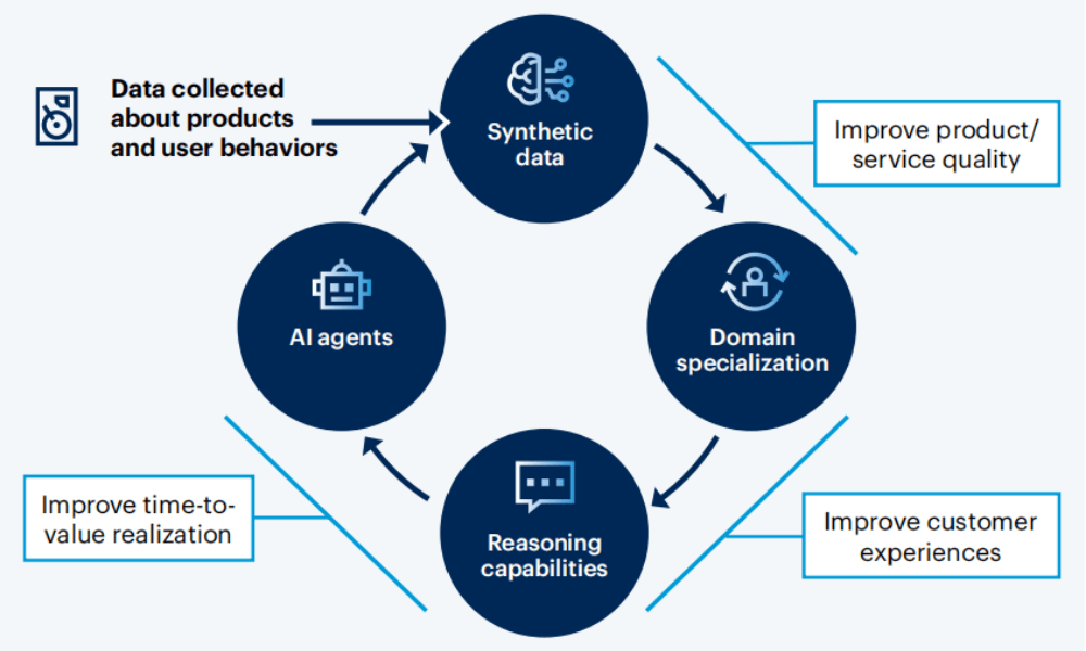 4-gen-ai-capabilities-that-will-define-competitive-advantage-kyanon-digital