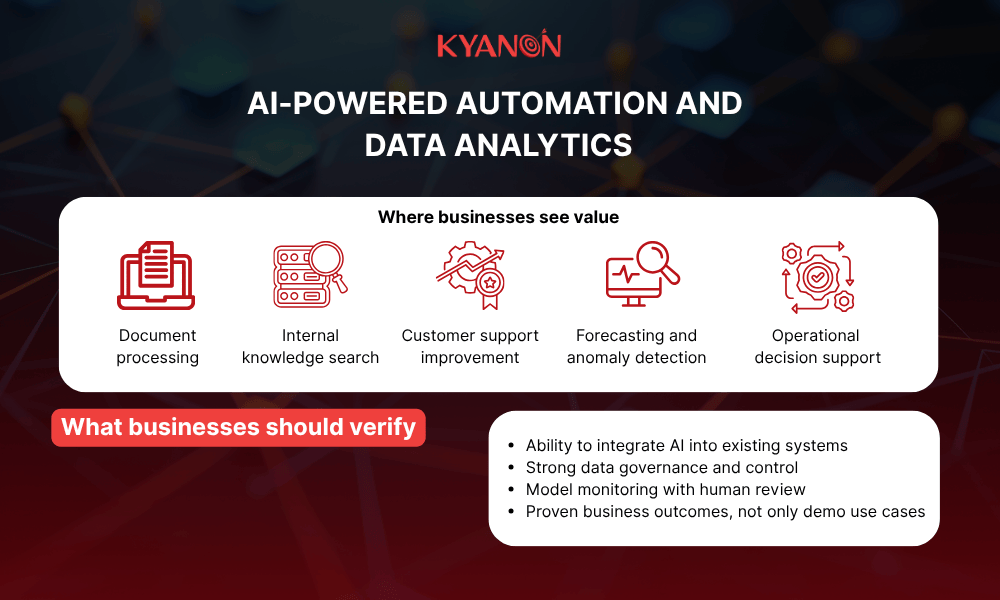 ai-powered-automation-and-data-analytics-as-top-software-services-in-2026-kyanon-digital