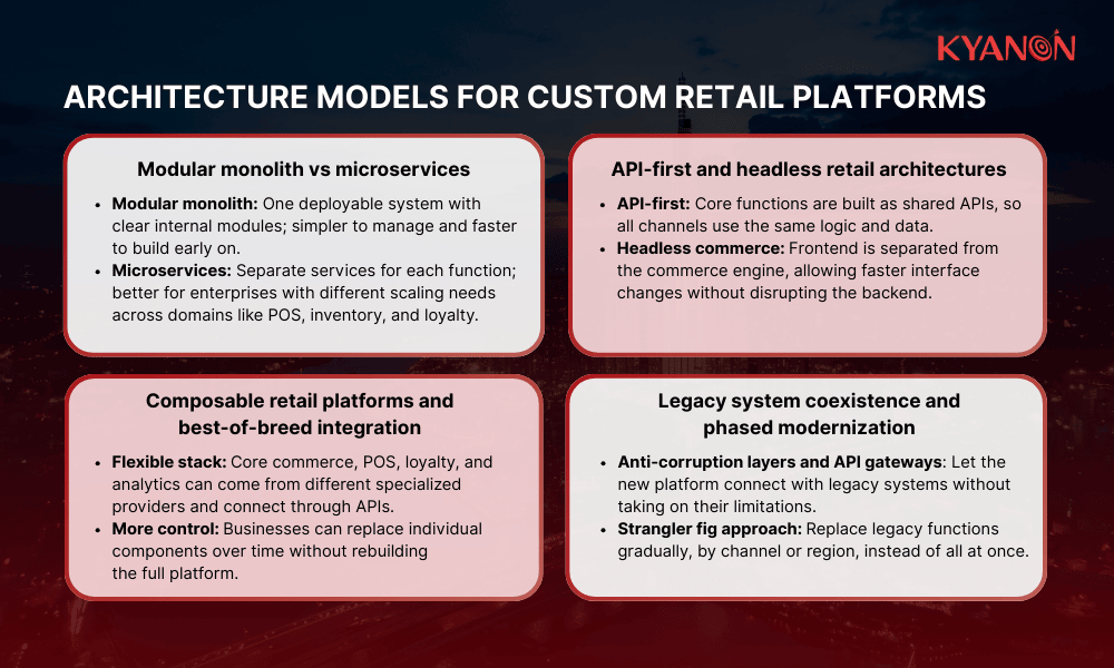 architecture-models-for-custom-retail-platforms-kyanon-digital