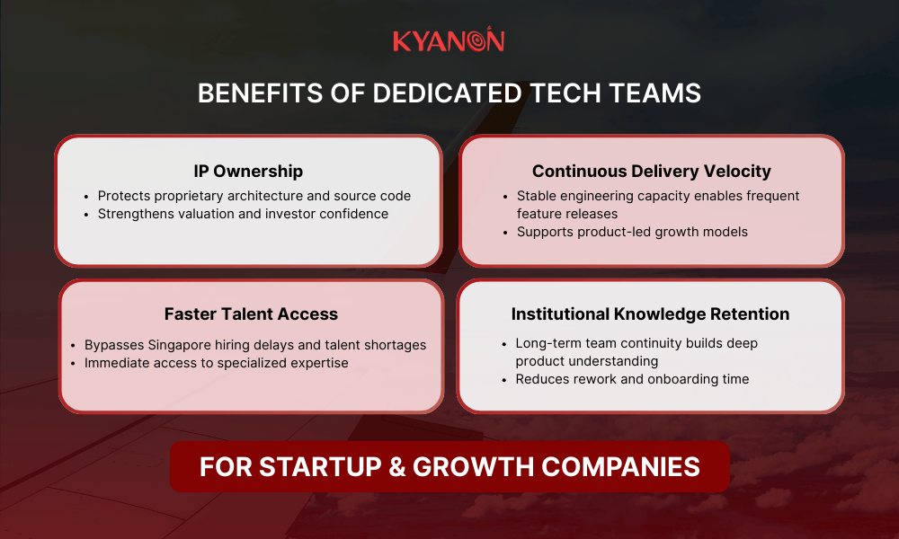 benefits-of-dedicated-tech-teams-for-startup-and-growth-companies-in-singapore-kyanon-digital