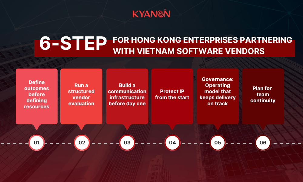 best-practices-for-hong-kong-enterprises-partnering-with-vietnam-software-vendors-kyanon-digital