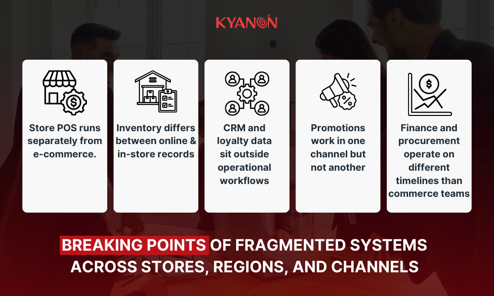 breaking-points-of-fragmented-systems-across-stores-regions-and-channels-kyanon-digital