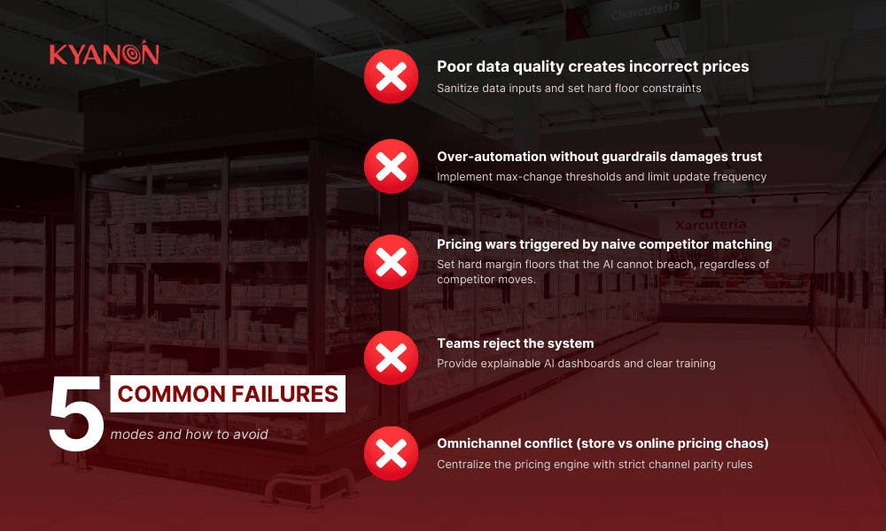 common-failure-modes-and-how-to-avoid-them-in-ai-driven-retail-pricing-systems-kyanon-digital