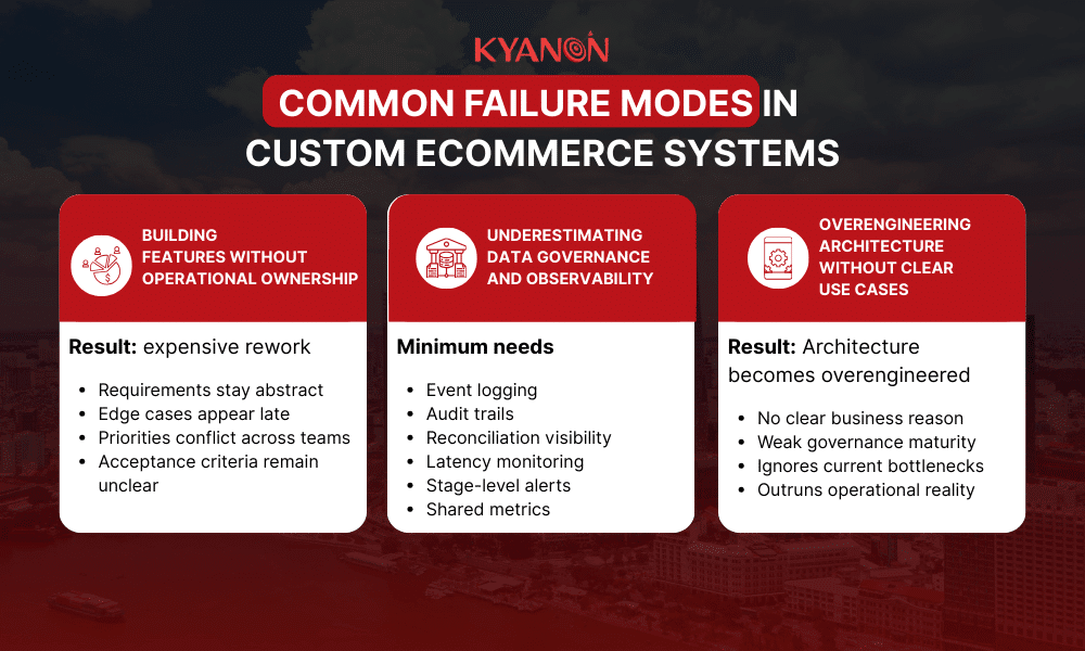 common-failure-modes-in-custom-ecommerce-systems-kyanon-digital