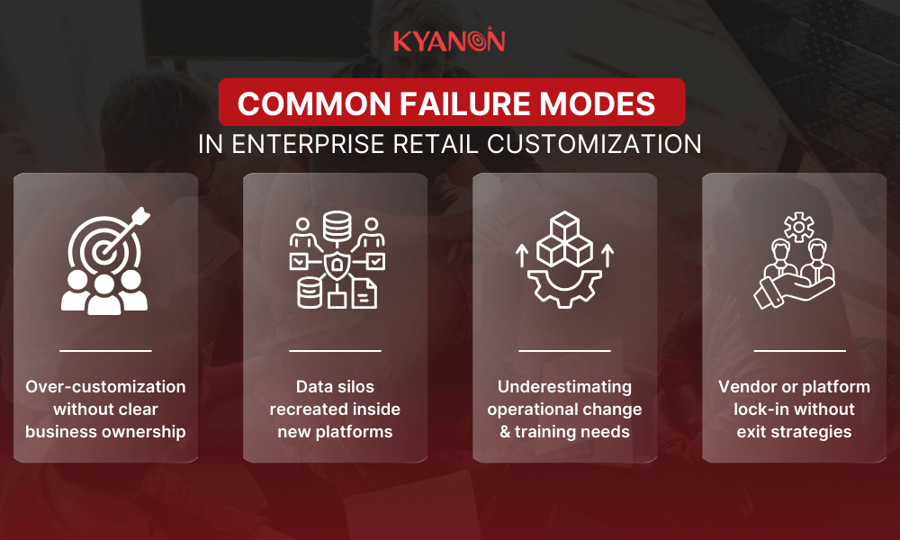 common-failure-modes-in-enterprise-retail-customization-kyanon-digital