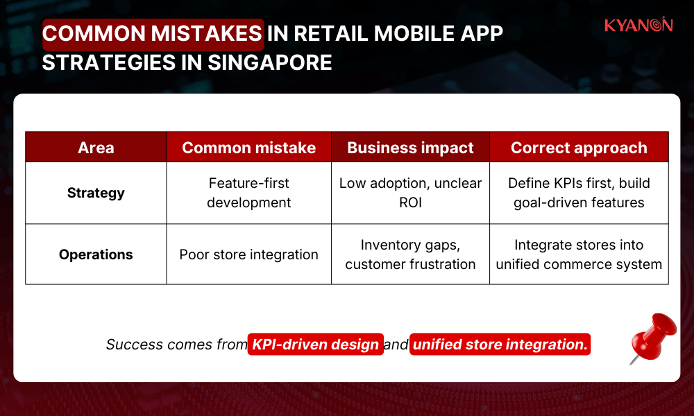 common-mistakes-in-retail-mobile-app-strategies-in-singapore-kyanon-digital