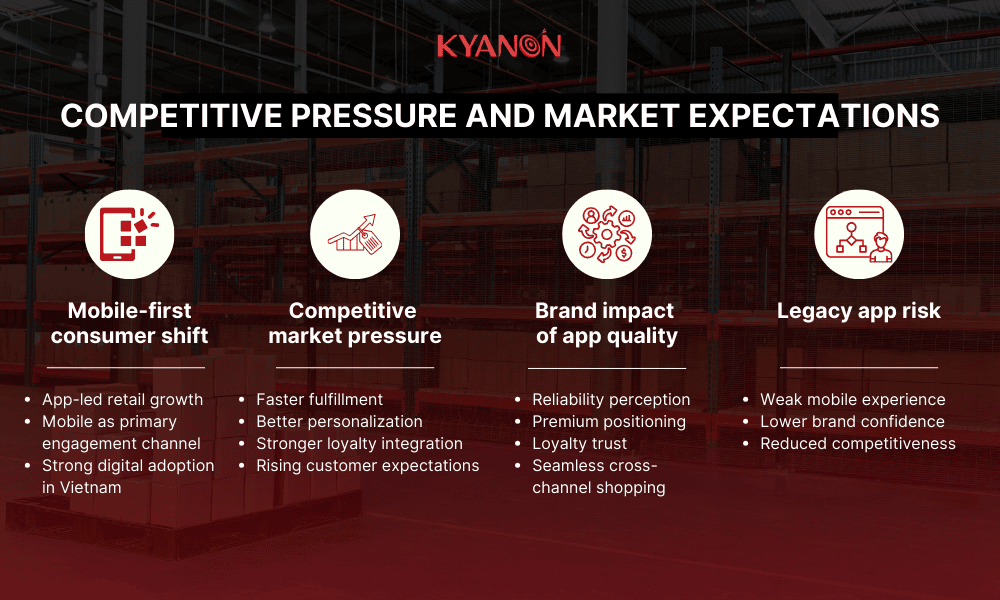 competitive-pressure-and-market-expectations-kyanon-digital