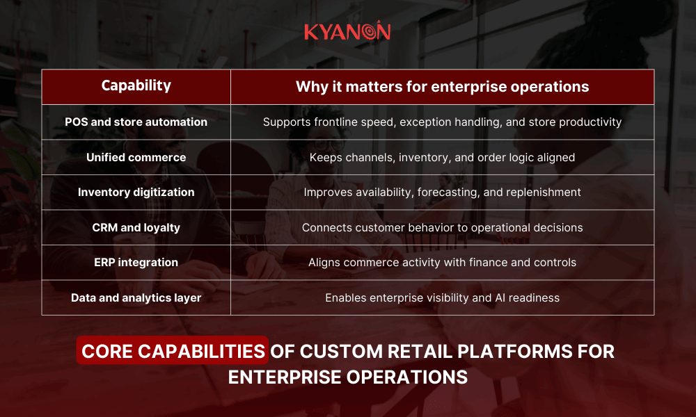 core-capabilities-of-custom-retail-platforms-for-enterprise-operations-kyanon-digital