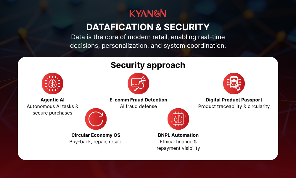 datafication-and-security-kyanon-digital