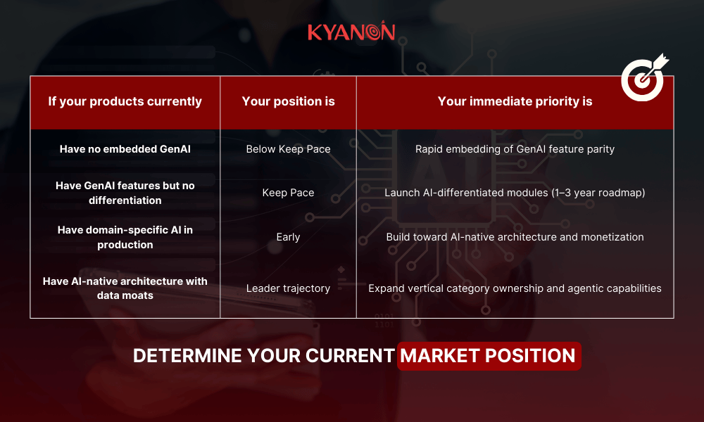 determine-your-current-market-position-kyanon-digital