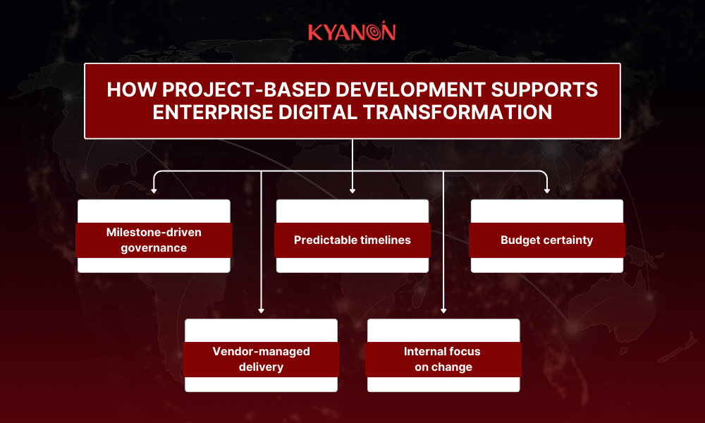 how-project-based-development-supports-enterprise-digital-transformation-kyanon-digital