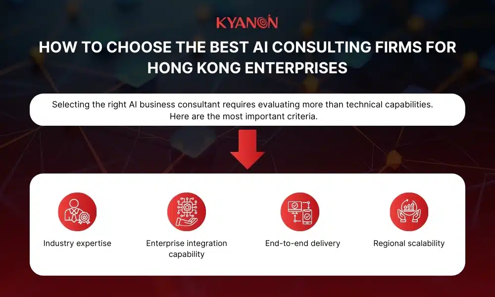 How to choose the best AI consulting firms for Hong Kong enterprises