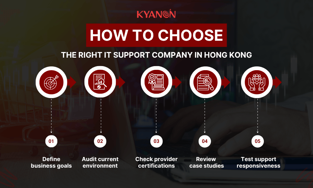 how-to-choose-the-right-it-support-company-in-hong-kong-kyanon-digital
