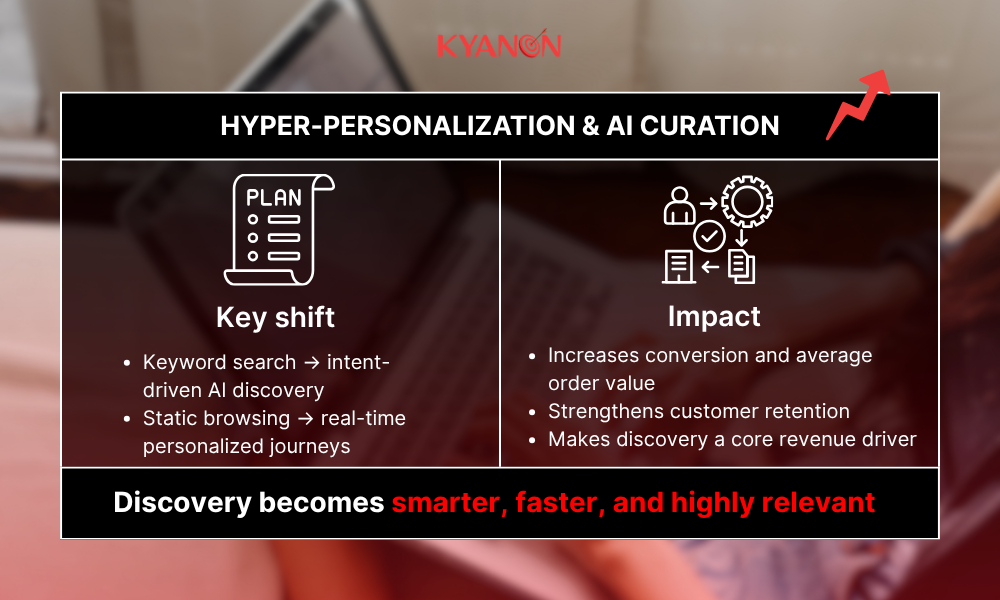 hyper-personalization-and-ai-curation