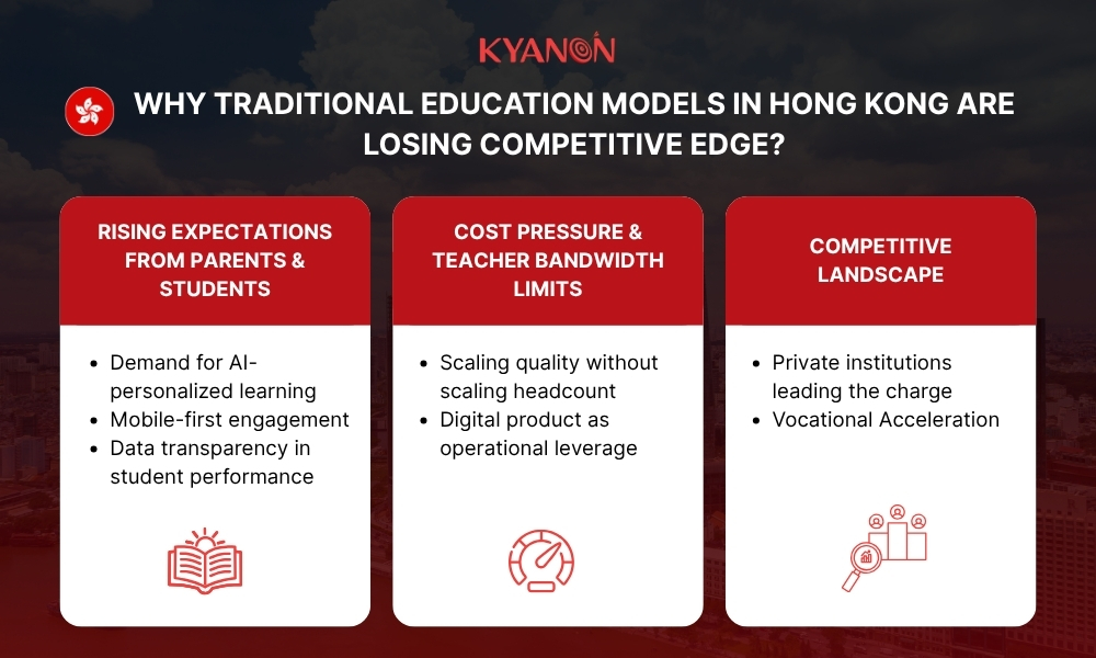 why-traditional-education-models-in-hong-kong-are-losing-competitive-edge-kyanon-digital