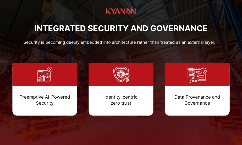 integrated-security-and-governance-kyanon-digital