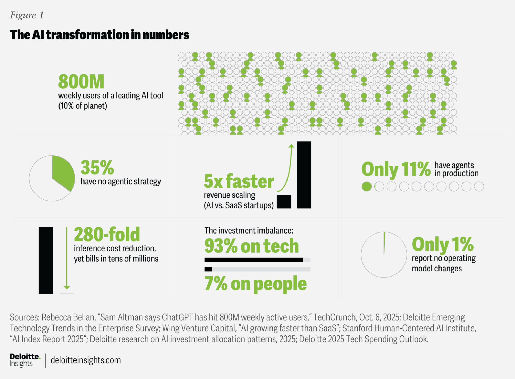 the-ai-transformation-in-numbers-kyanon-digital