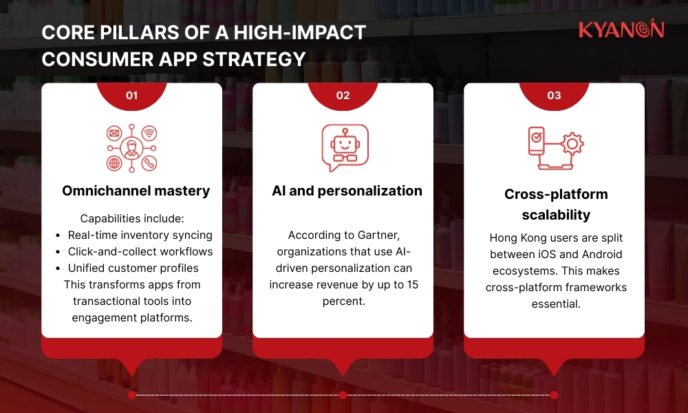 core-pillars-of-a-high-impact-consumer-app-strategy
