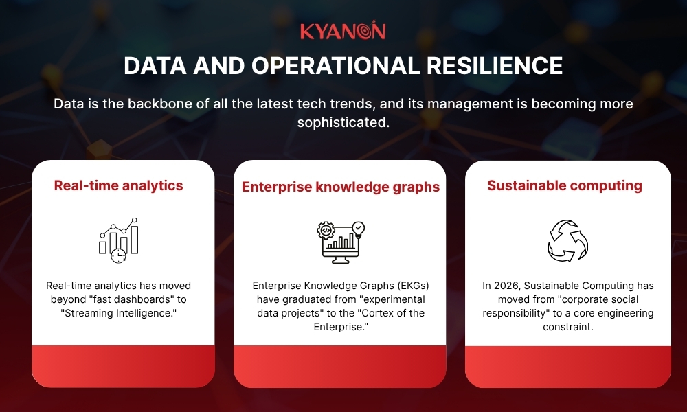 data-and-operational-resilience-kyanon-digital