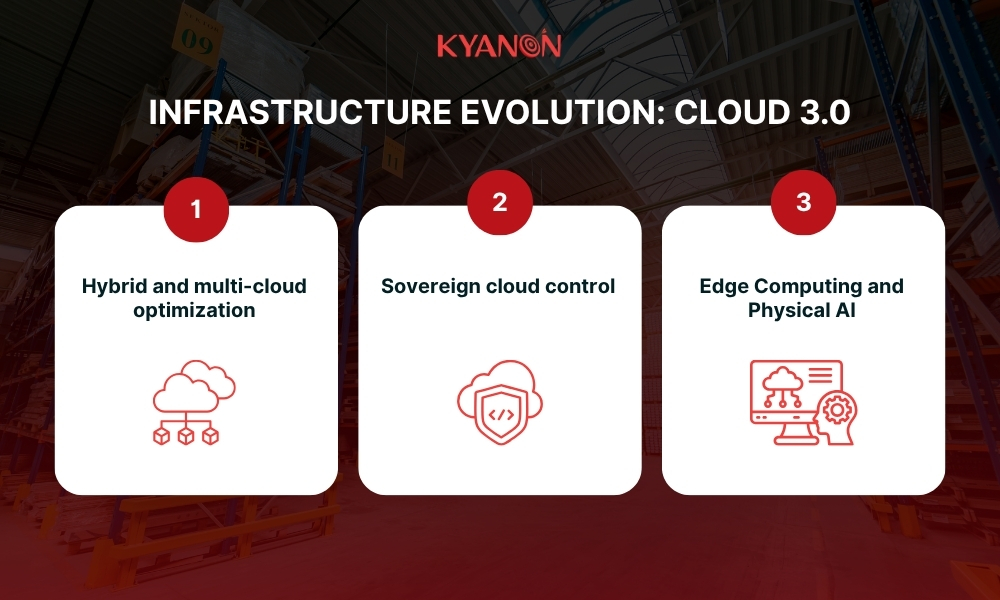 software-engineering-and-development-kyanon-digital
