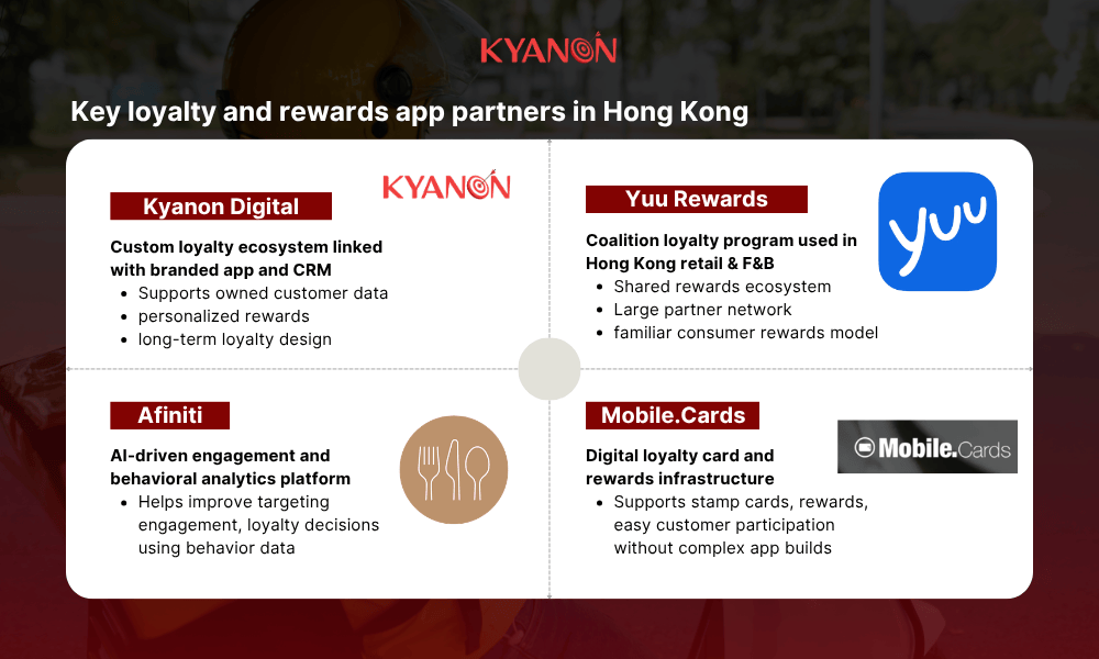 key-loyalty-and-rewards-app-partners-in-hongkong-kyanon-digital