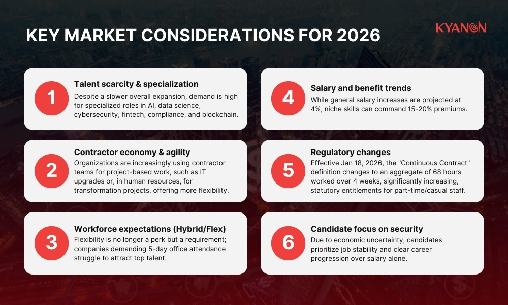 Key market considerations for 2026
