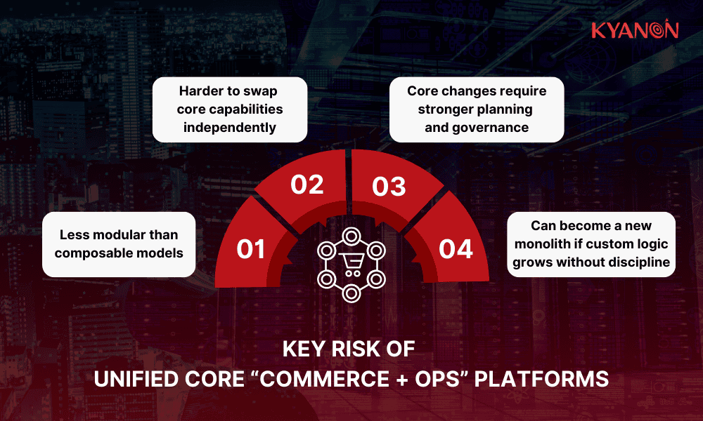 key-risk-of-unified-core-commerce-ops-platforms-kyanon-digital