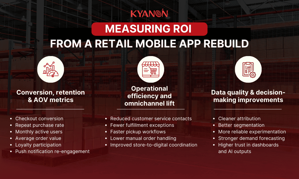 measuring-roi-from-a-retail-mobile-app-rebuild-kyanon-digital