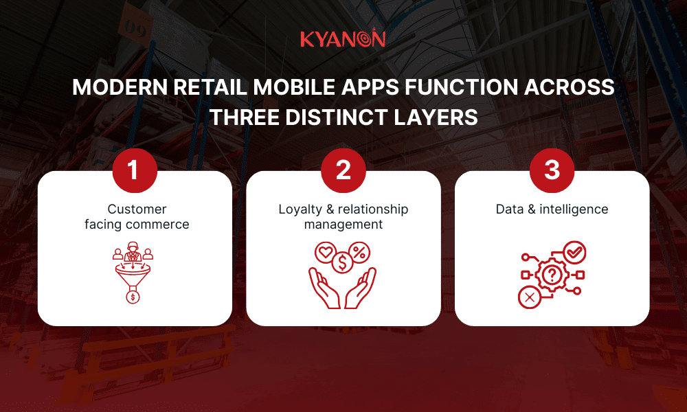 modern-retail-mobile-apps-function-across-three-distinct-layers-kyanon-digital