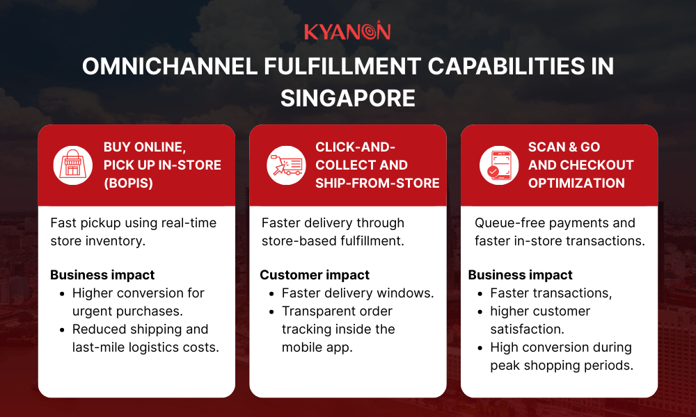 omnichannel-fulfillment-capabilities-in-singapore-kyanon-digital