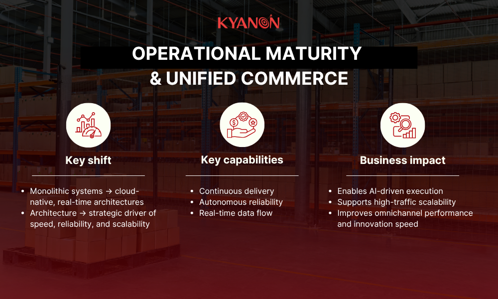 operational-maturity-and-cloud-native-architecture-kyanon-digital
