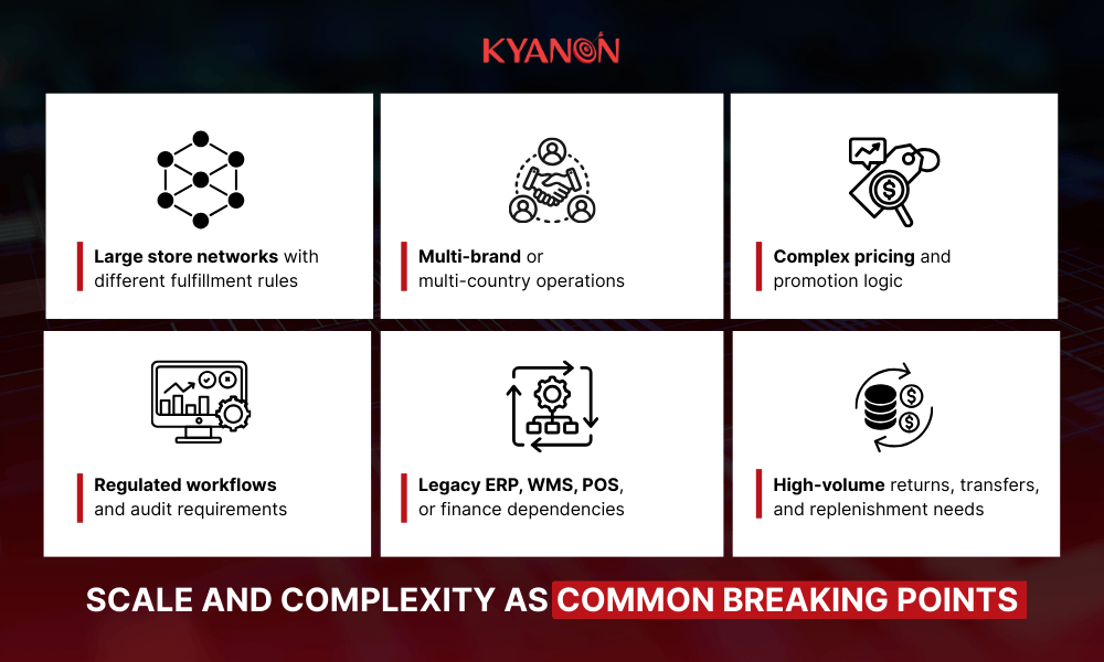 scale-and-complexity-as-common-breaking-points-kyanon-digital