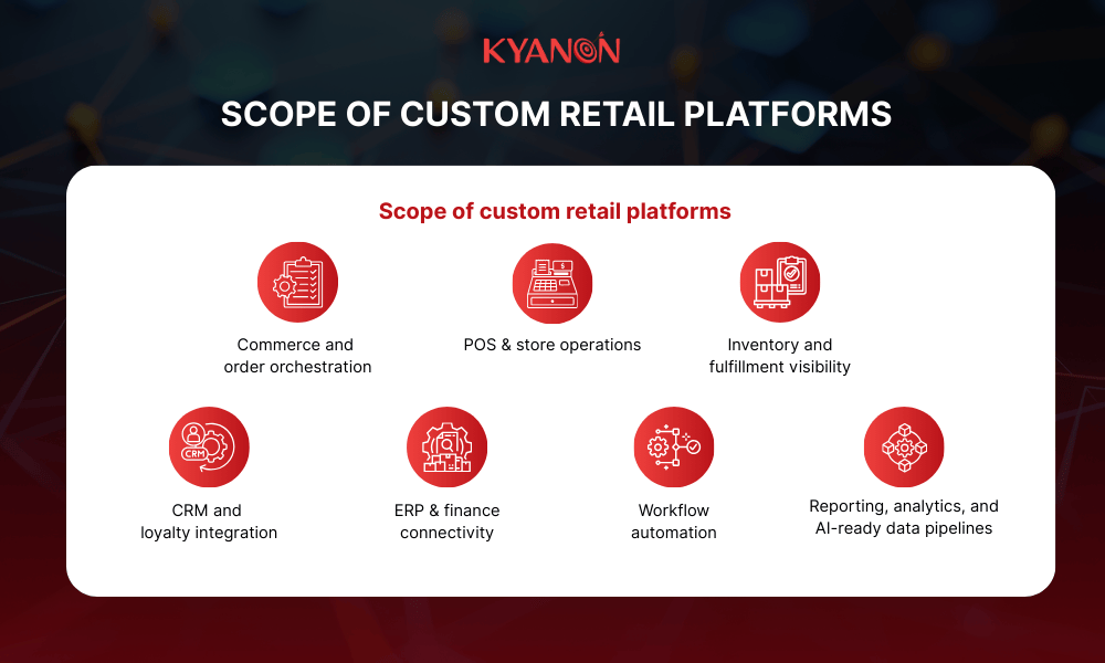 scope-of-custom-retail-platforms-kyanon-digital