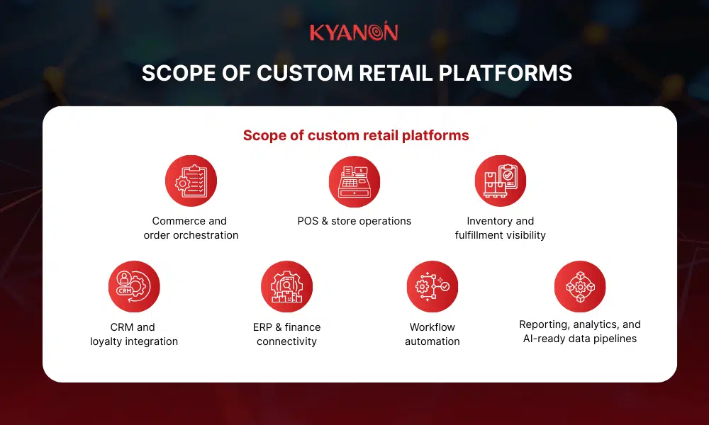 scope-of-custom-retail-platforms-kyanon-digital
