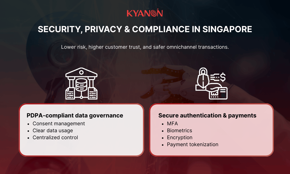security-privacy-and-compliance-in-singapore-kyanon-digital