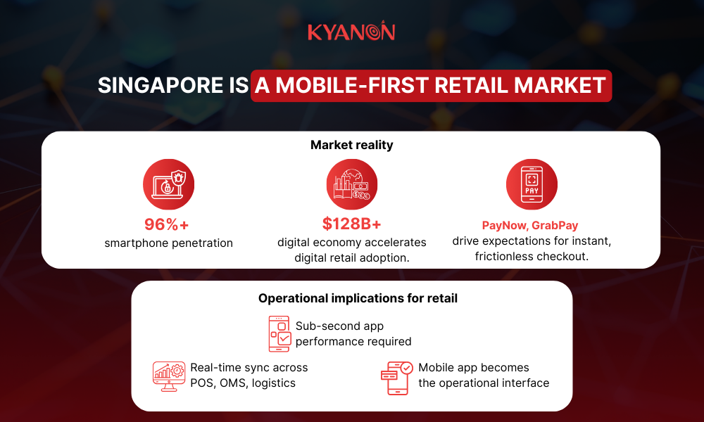 singapore-is-a-mobile-first-retail-market-kyanon-digital