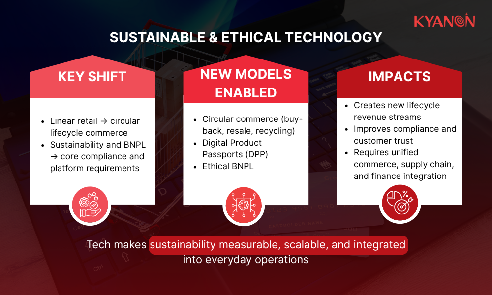 sustainable-and-ethical-technology-kyanon-digital