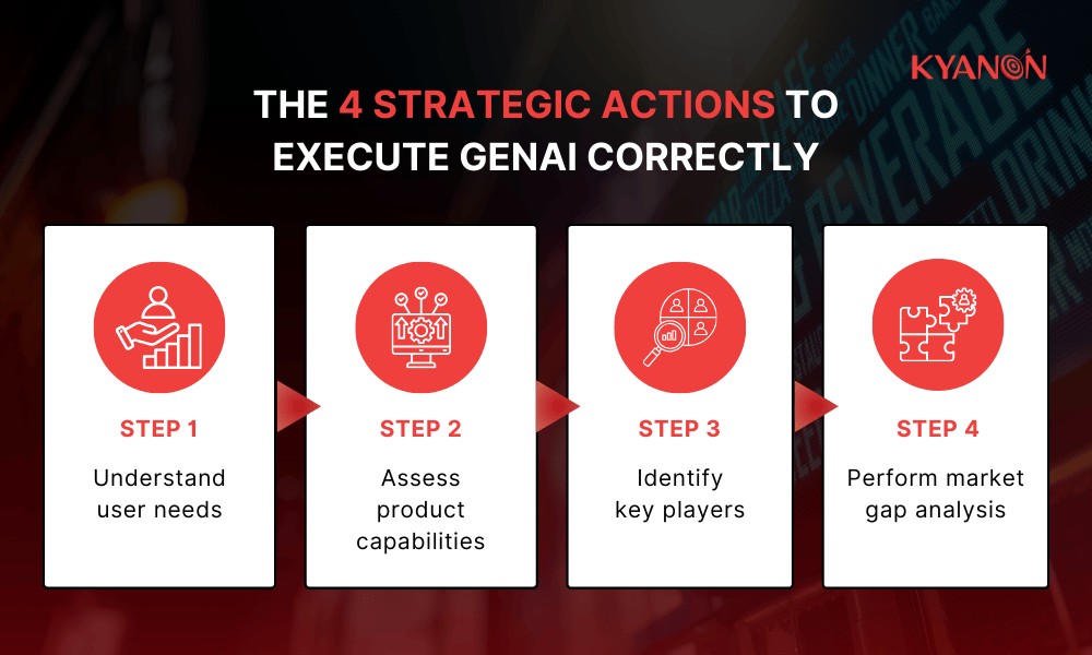 the-4-strategic-actions-to-execute-genai-correctly-kyanon-digital