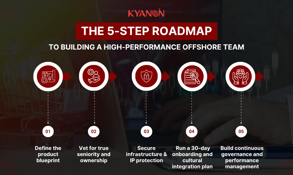 the-5-step-roadmap-to-building-a-high-performance-offshore-team-kyanon-digital