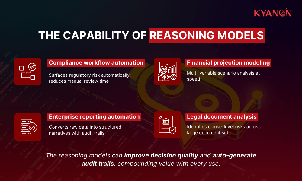 the-capability-of-reasoning-models-kyanon-digital