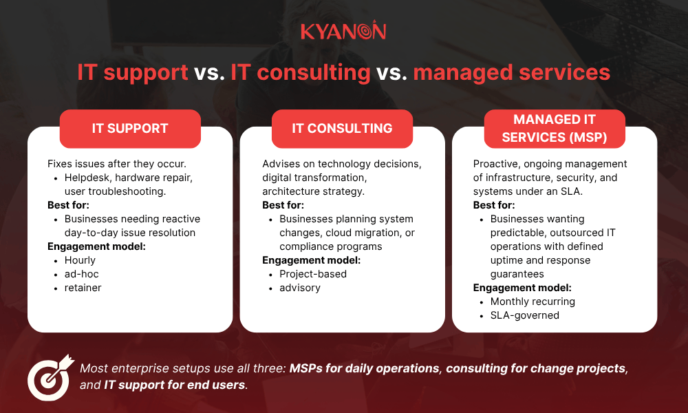 the-core-differences-it-support-vs-it-consulting-vs-managed-services-kyanon-digital