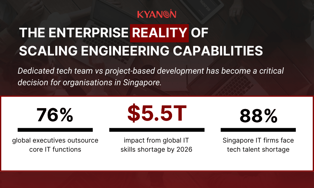 the-enterprise-reality-of-scaling-engineering-capabilities-in-singapore-kyanon-digital